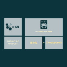 51 "Macho Chic" Fabric Softener