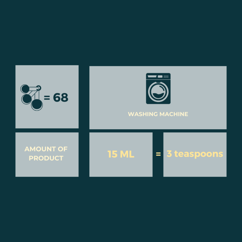 51 "Macho Chic" Fabric Softener